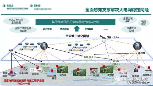能源互聯(lián)網(wǎng)技術(shù)架構(gòu)中的計(jì)算機(jī)軟硬件體系
