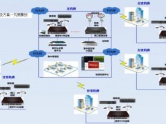 供應機房建設IT軟硬件整體解決方案 —— 整機、服務器一站式供貨（切它網）